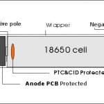 18650 batteri Soshine Li-Ion 3,7V 3400mAh – Uppladdningsbara – 2-pack