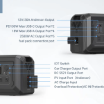 SOUOP S2-2500W Bärbar och Portabel Kraftstation