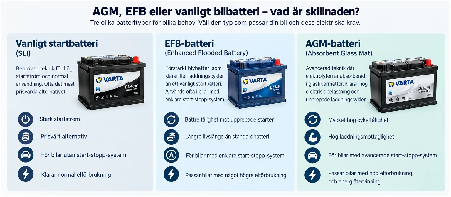 agm efb eller sli