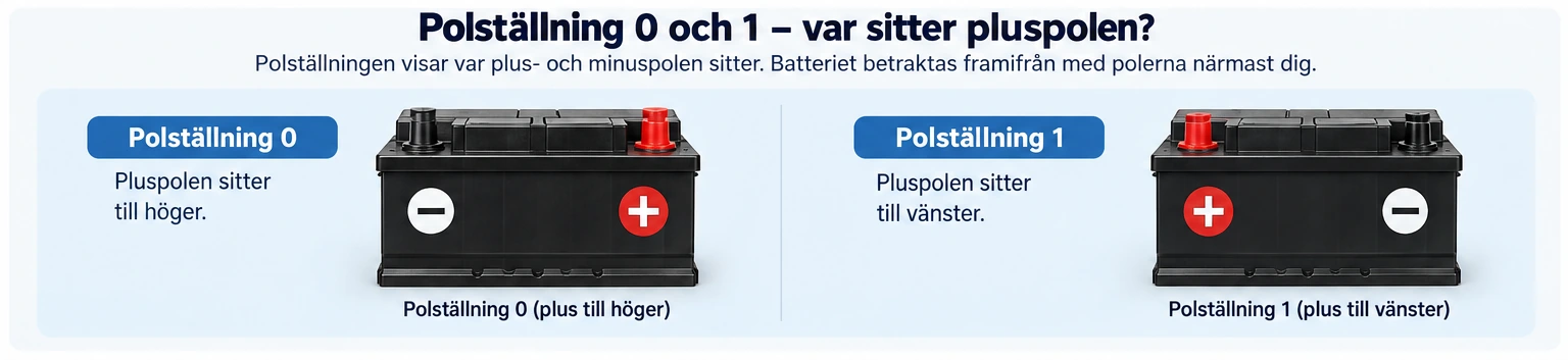 Polställning